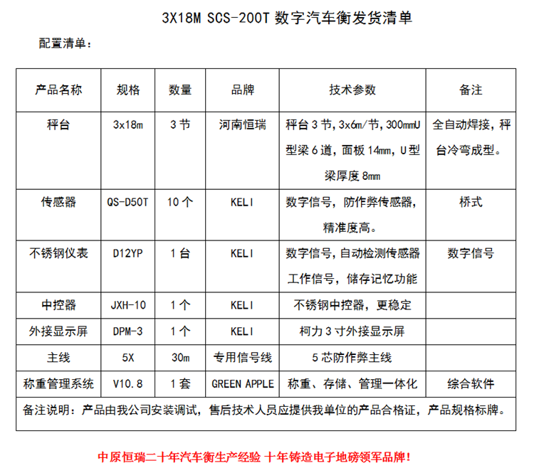 1587882830132193.png 3x18m 200T (3節(jié)).png