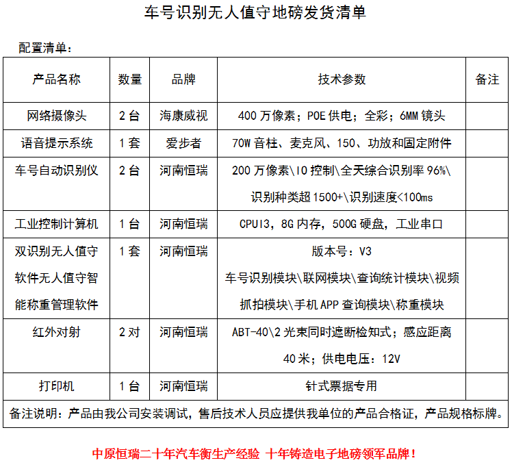 1592451304394911.png 車號識別無人值守發(fā)貨清單.png